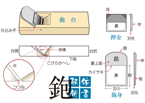 常三郎　倭刀　白樫包堀