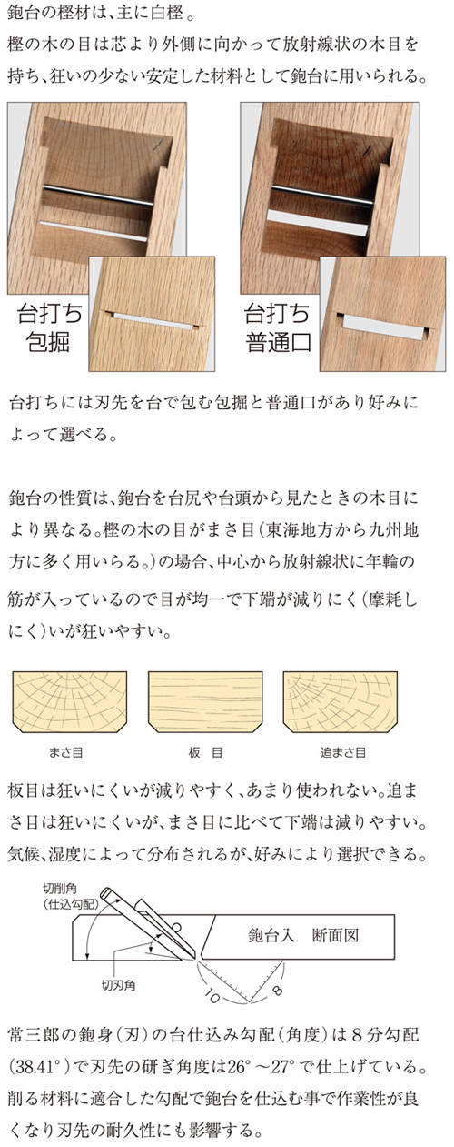 常三郎 播州三木鉋 丹生山 燕鋼 白樫 ヒナ平鉋 42mm 7寸台 常三郎 播州三木鉋 丹生山 燕鋼 白樫 ヒナ平鉋 42mm 7寸台