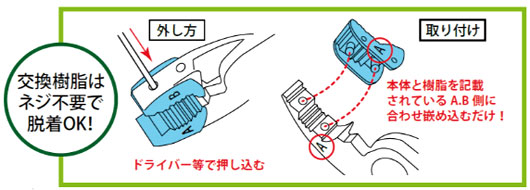 TTCウォーターポンプぷらイヤー用交換樹脂パッド