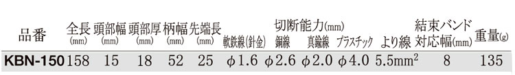 結束バンドニッパー