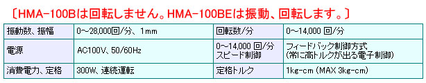 業務用ハンドメイトBセット