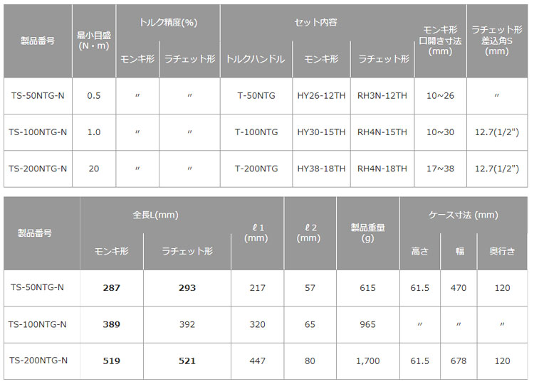 モンキ形ラチェットＮ形グリップ付トルクレンチ