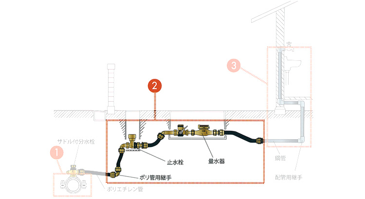 配管継手用モンキ形トルクレンチ