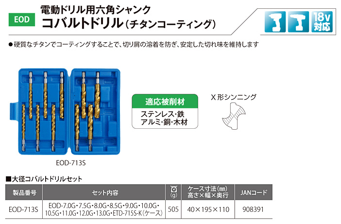 六角シャンクコバルトドリルセット(チタンコーティング)