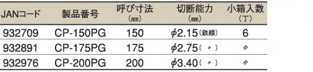 ペンチ（成形グリップ付）