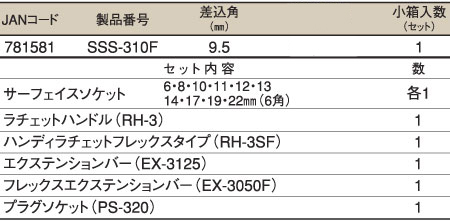 サーフェイスソケットレンチセット