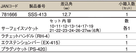 サーフェイスソケットレンチセット