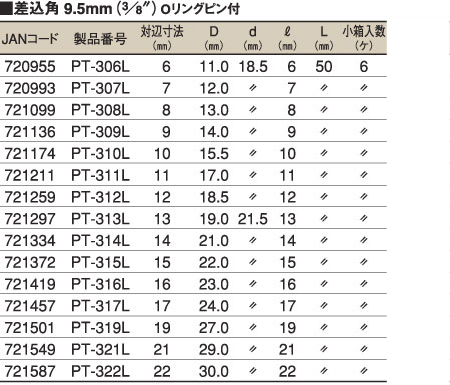 インパクト用ディープソケット（差込角9.5mm）