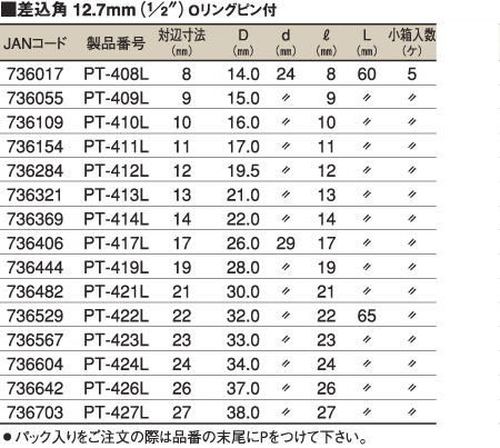 インパクト用ディープソケット（差込角12.7mm）