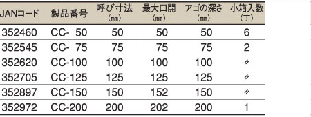 C型シャコ万力