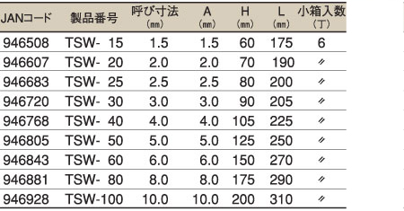 Ｔ型スピンレンチ