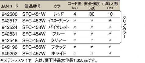 セーフティコード(ステンレスワイヤー入)