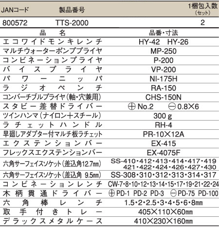 トップ工業 整備用工具セット TTS-2000 / 整備工具セット / 作業工具 | 電動工具の道具道楽