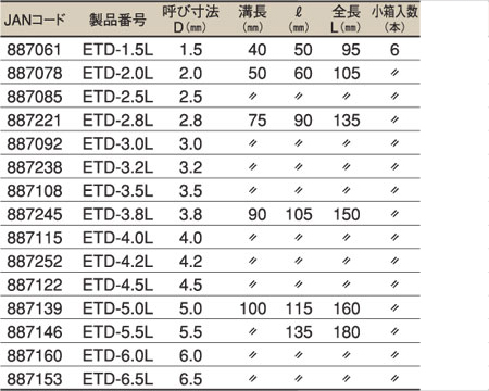 六角シャンク鉄工ロングドリル