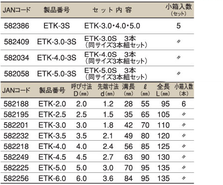 六角シャンクテーパー下穴錐