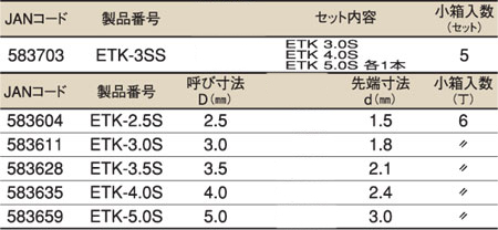 六角シャンクテーパー下穴錐【ミニタイプ】