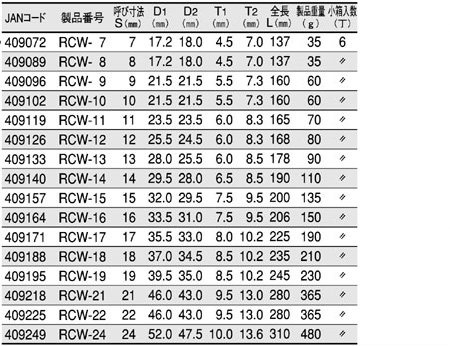 ラチェットコンビ