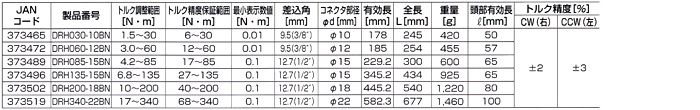 ラチェット形デジタルトルクレンチ