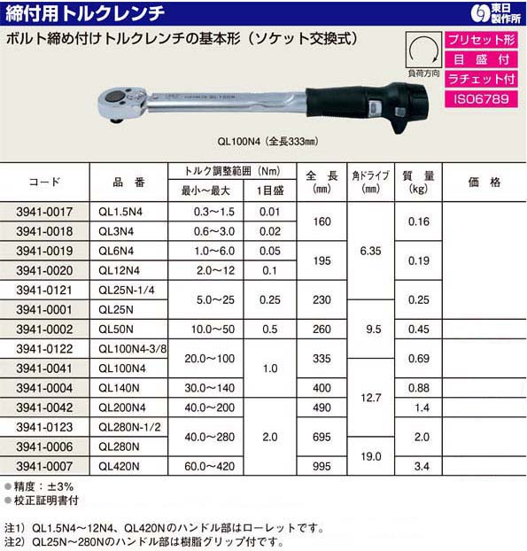 東日製作所 締付用トルクレンチ(ソケット交換式) QL420N / ト 