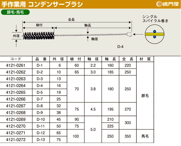 手作業用豚毛コンデンサーブラシ