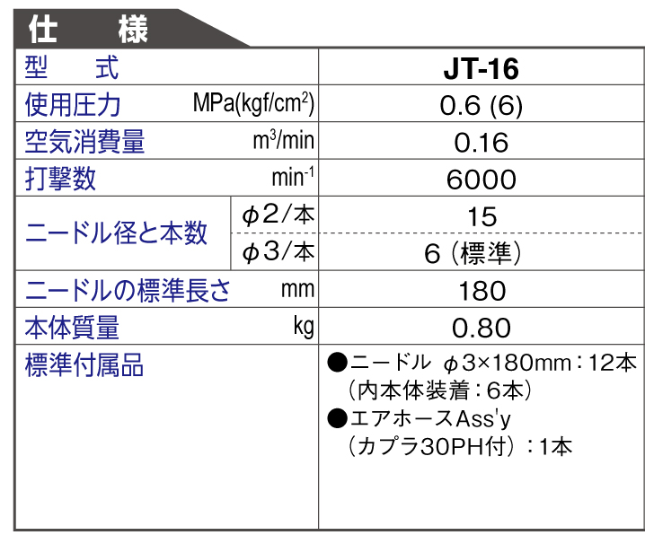 ジェットタガネ【ニードル3φ仕様】
