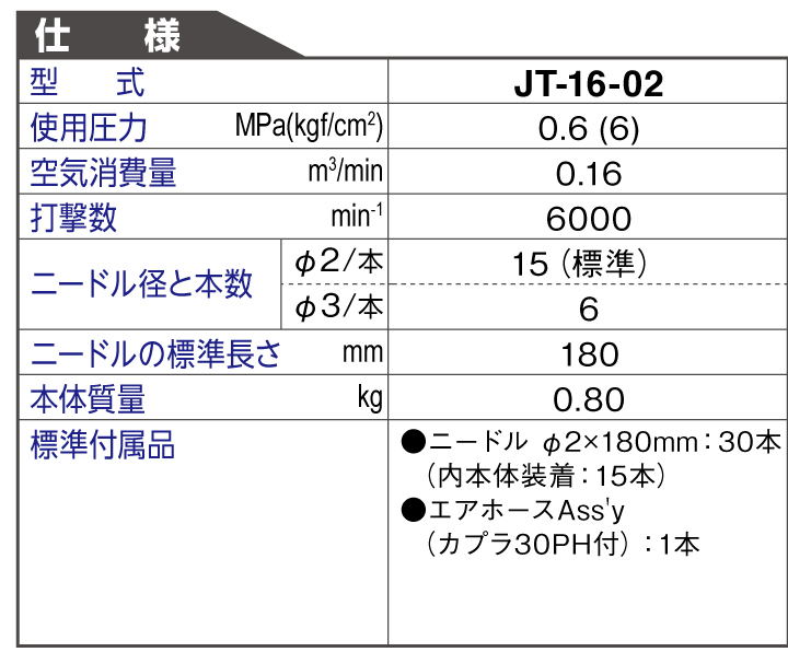ジェットタガネ【ニードル2φ仕様】
