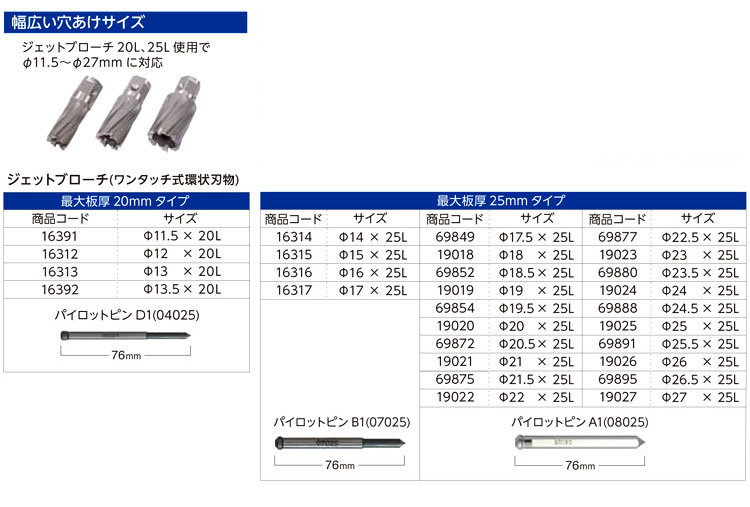 70%OFF!】 日東工器 アトラエース用 ジェットブローチ ワンタッチタイプ 25L 低丈型アトラ専用 φ15×25L No：16315 