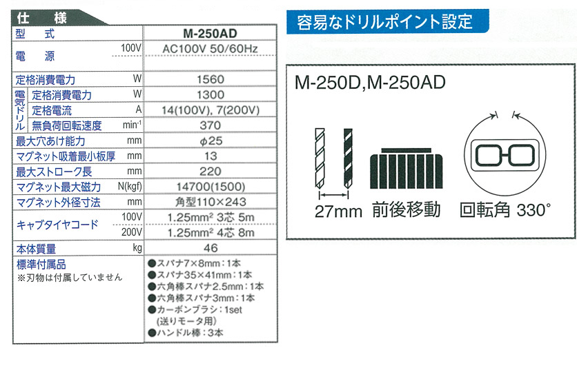 日東工器 アトラマスター M-250AD-200V (No 通販 