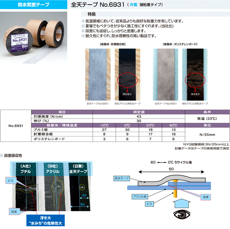 ニトムズ 日東電工 全天テープ 片面ブチル 100mm×20m 10巻入 NO.6931