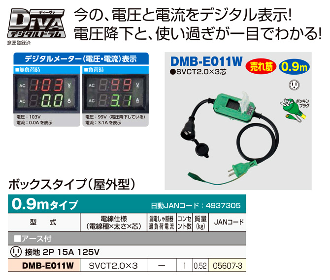 レア 日動工業 電工ドラム デジタルドラム ボックスタイプ 電圧電流