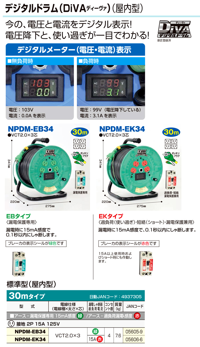 イチオリーズ 電工ドラム デジタルドラム ボックスタイプ 電圧電流