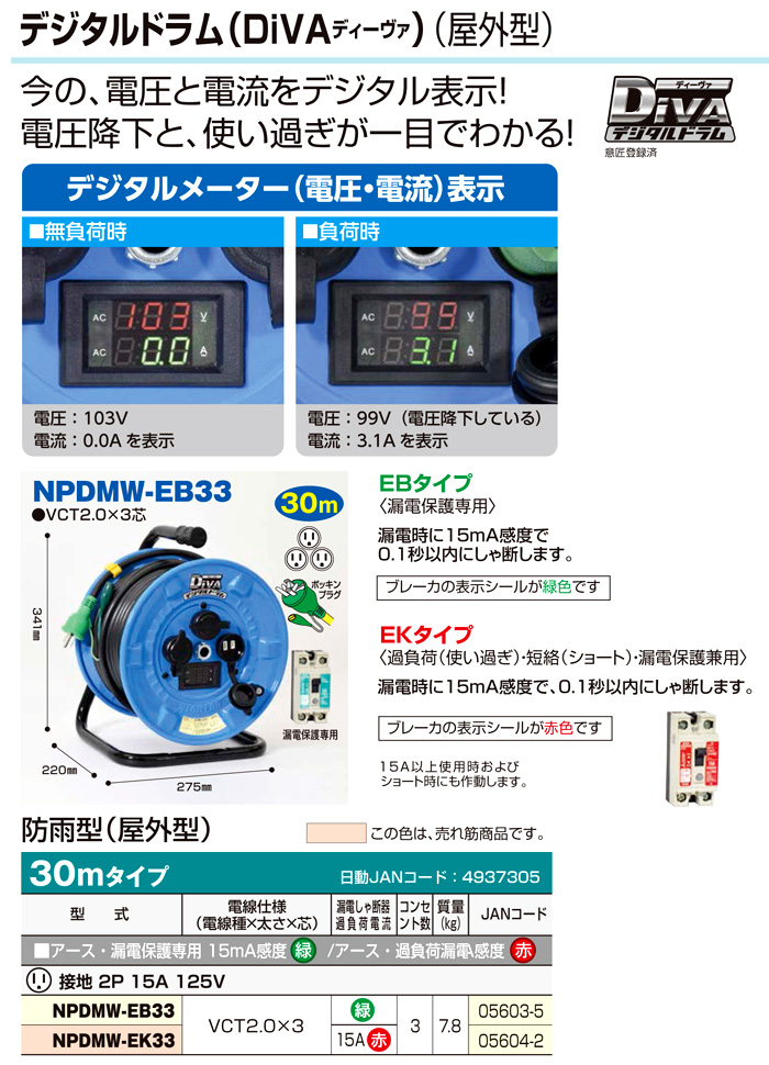 25％OFF】 日動 電工ドラム 三相２００Ｖ 過負荷漏電保護兼用ブレーカー付 ３０ｍ 《発注単位