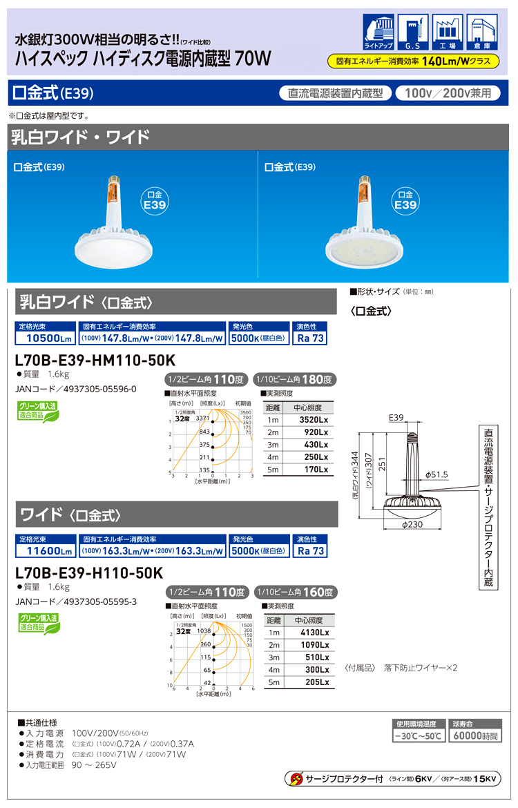ハイスペックハイディスク電源内蔵LED70W(口金式)