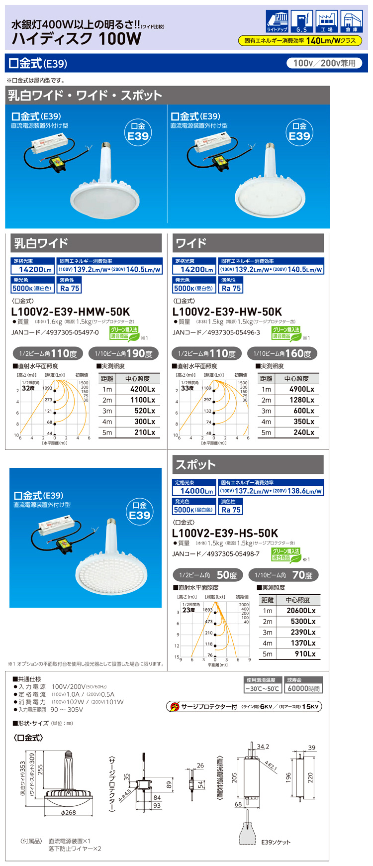 ハイディスクLED100W(口金式)