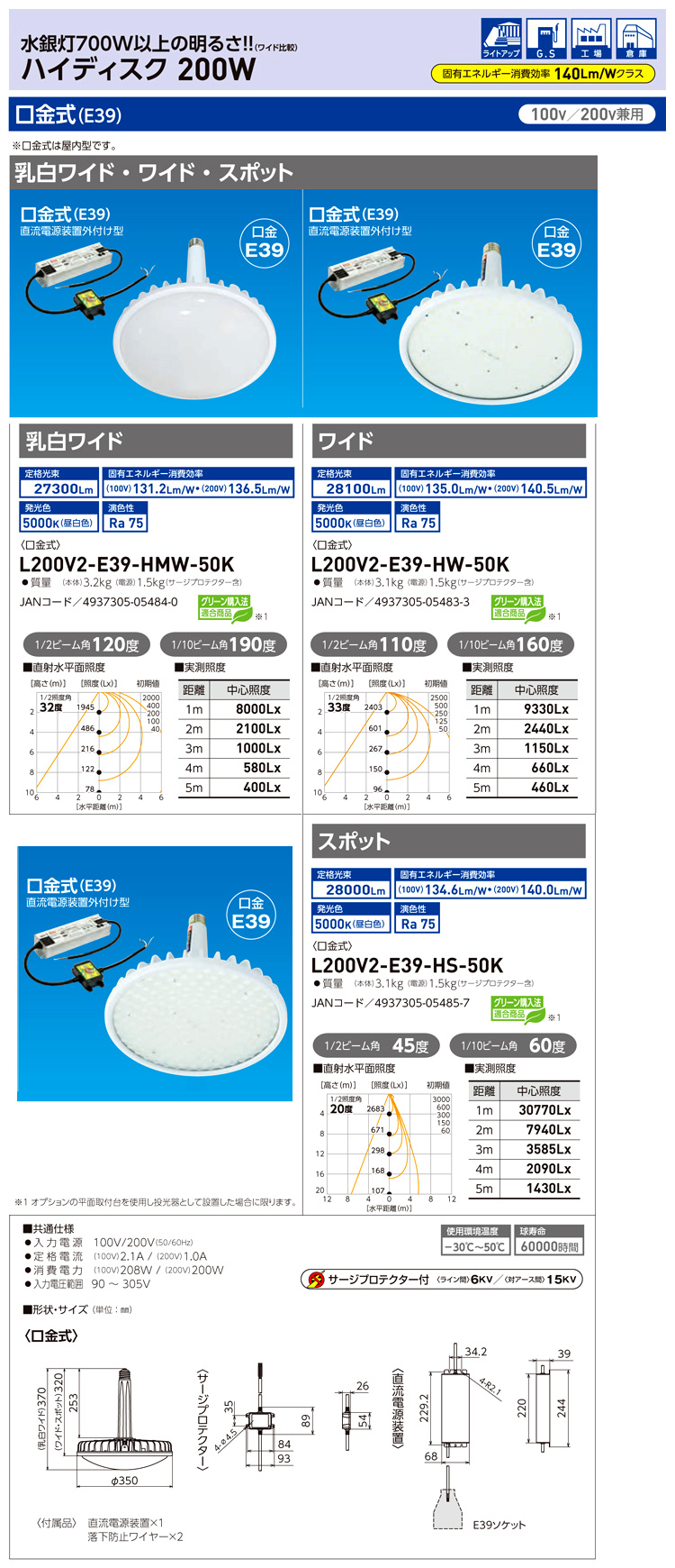 ハイディスクLED200W(口金式)
