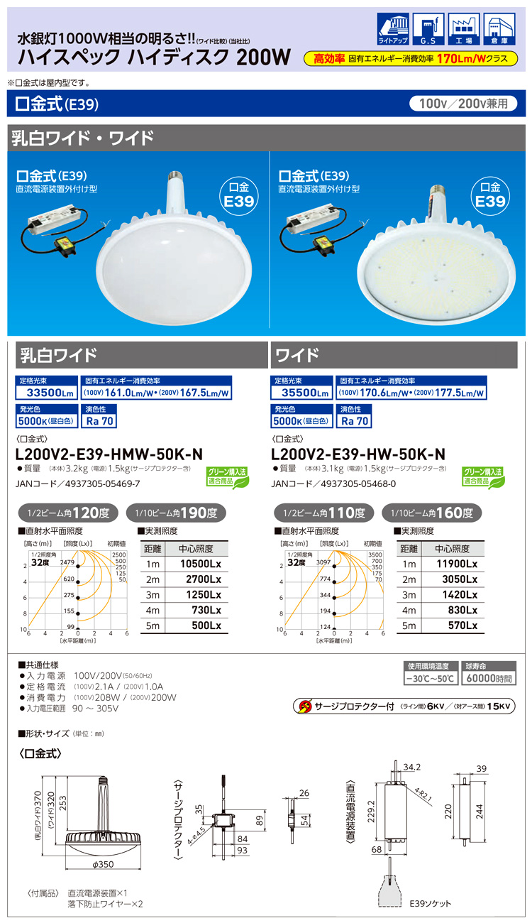 ハイスペックハイディスクLED200W(口金式)