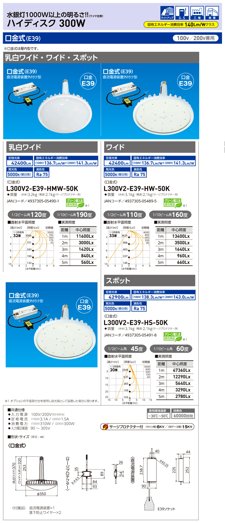 ハイディスクLED300W(口金式)