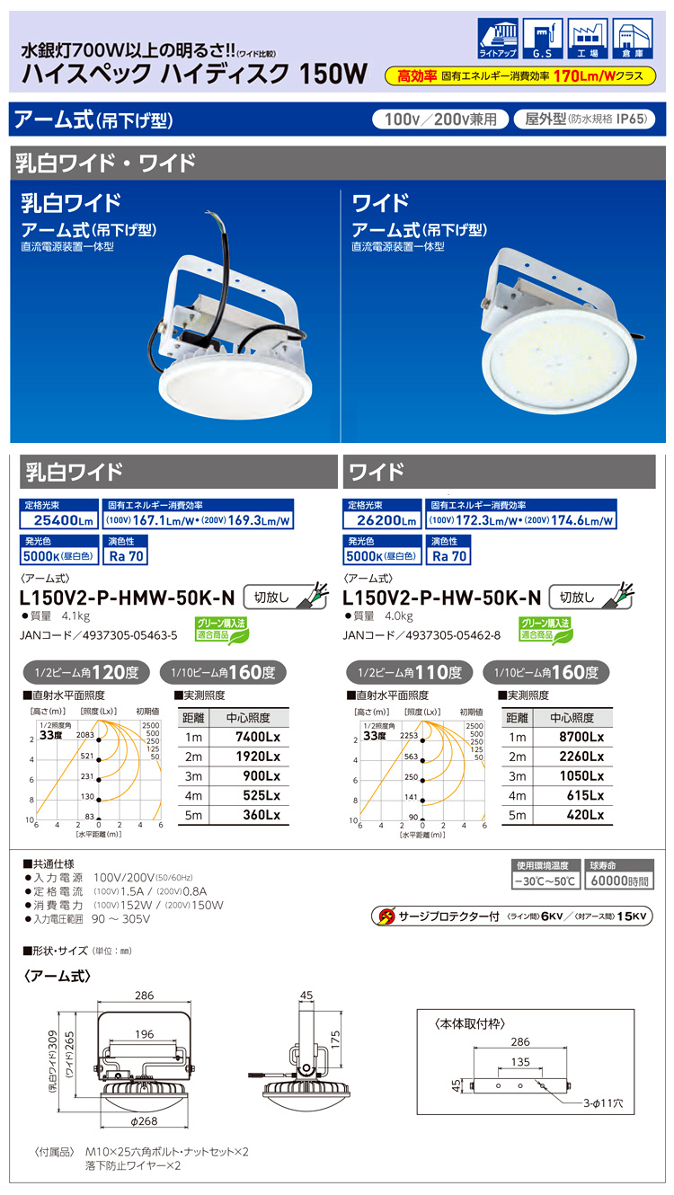 無料長期保証 日動工業 ハイスペックハイディスク150W 投光器型 ワイド L150V2-D-HW-50K-N