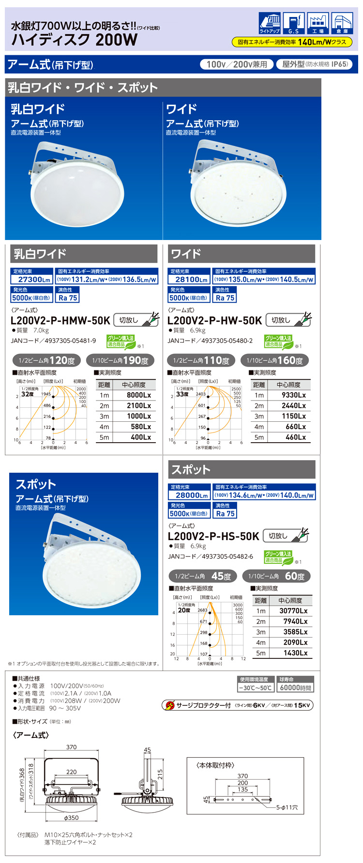 限定タイムセール 日動工業 ハイディスク100W 投光器型 ワイド L100V2-D-HW-50K