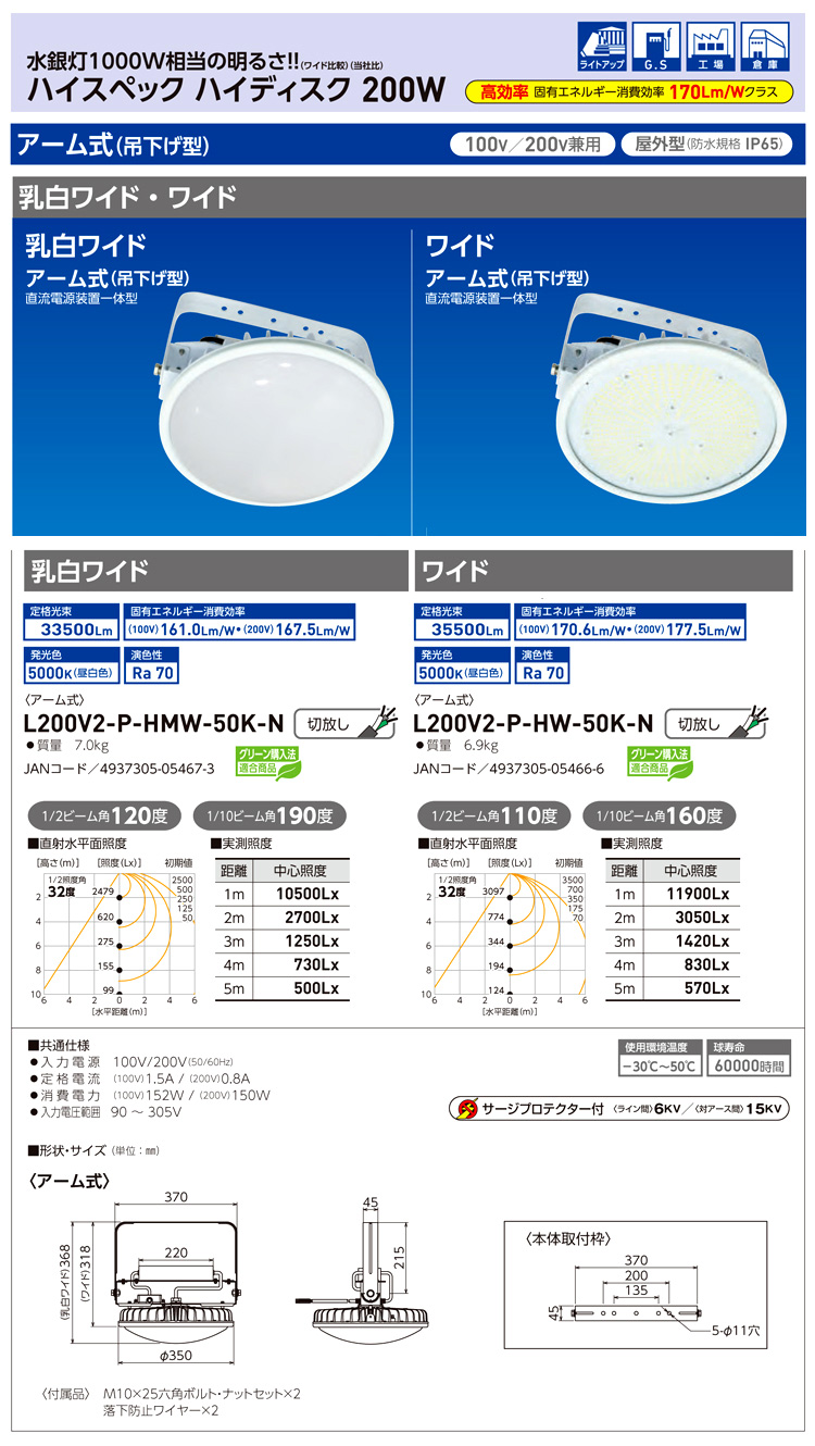 ハイスペックハイディスクLED200W(吊下型)