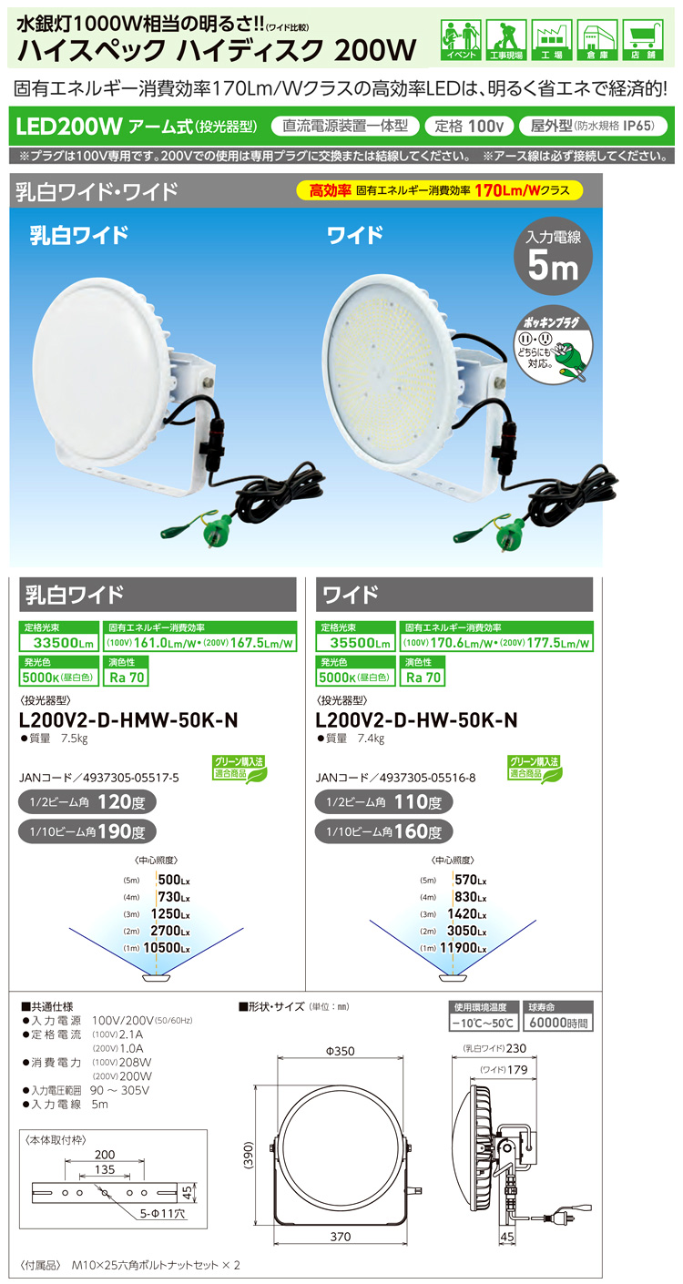 2021特集 住設と電材の洛電マート 送料無料 日動工業 L70B-E39-HM110-50K 電源内蔵ハイディスク NICHIDO 