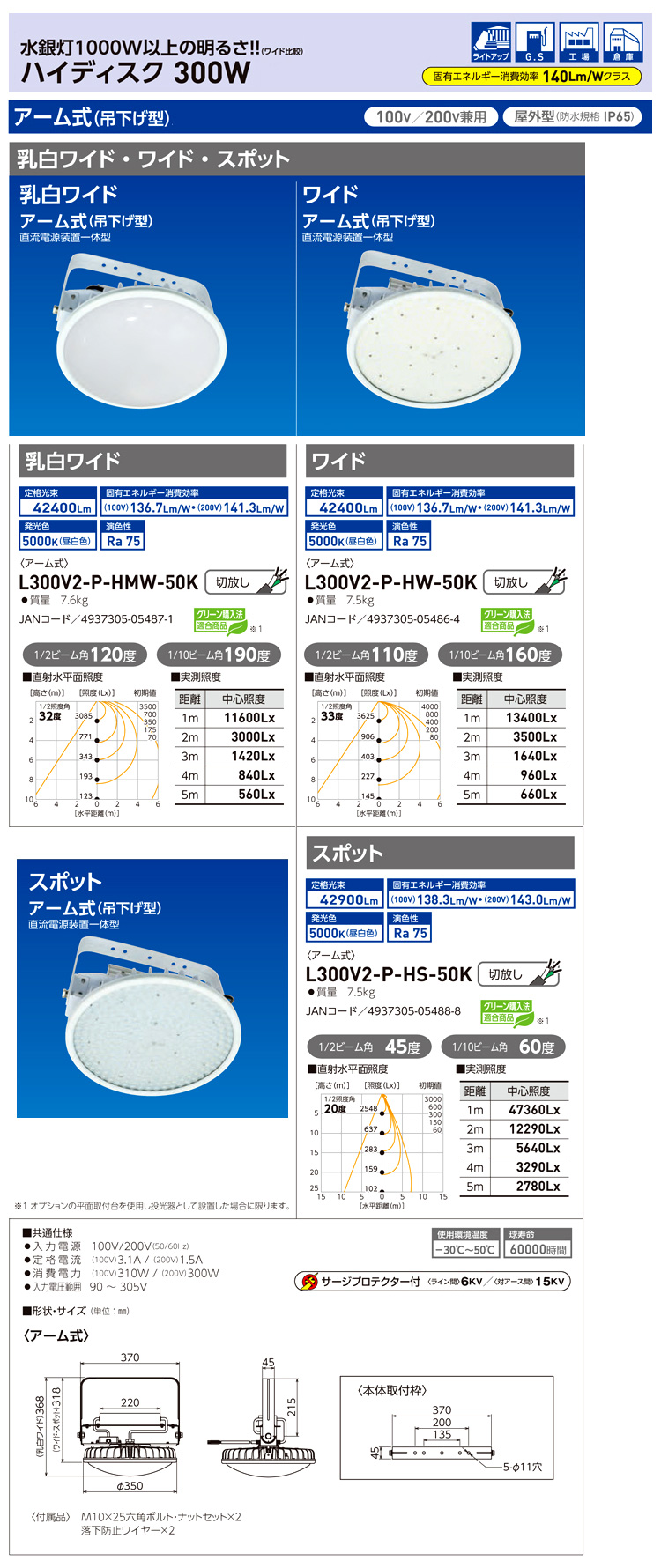 ハイディスクLED300W(吊下型)