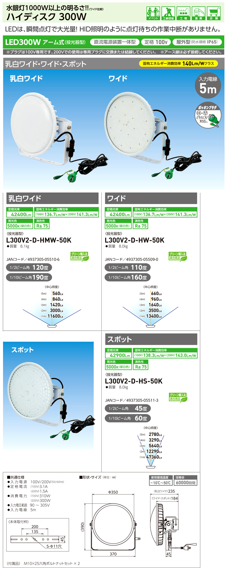 レビューで送料無料】 日動工業 ハイディスク300W 投光器型 乳白ワイド L300V2-D-HMW-50K