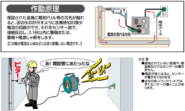 日動工業 漏電過負荷遮断器付金属センサー3mアース付 KS-550 / 漏電