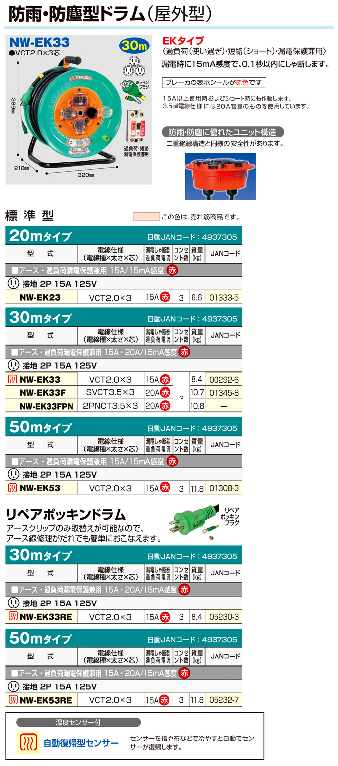 69%OFF!】 資材屋さん日動 防雨防塵型電工ドラム１００Ｖ ３０ｍ アース付 過負荷漏電保護兼用型 自動センサー ＮＷ−ＥＫ３３ＰＮ 《発注単位 