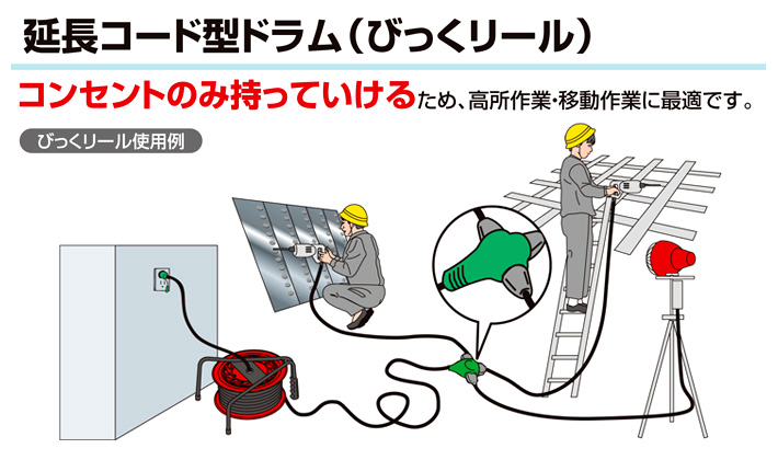 屋内型びっくリール1次線3mタイプ(アース無)
