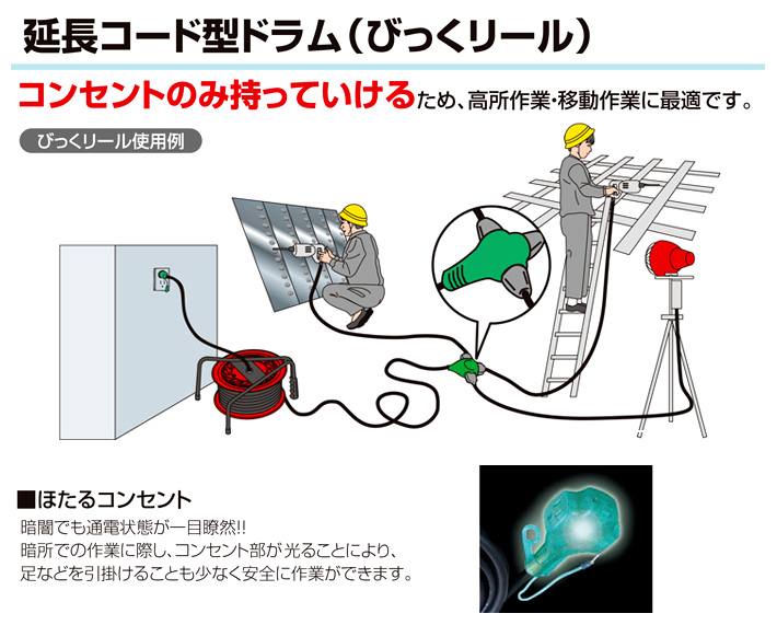 屋内型びっくリール1次線3mタイプ(アース・漏電保護付)