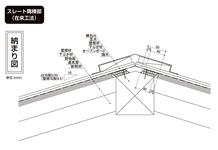 通気経路確保オープンボード