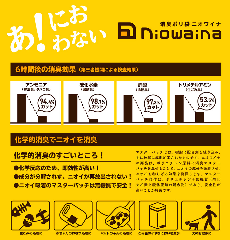 〔ごみ収集〕「ニオワイナ」消臭袋