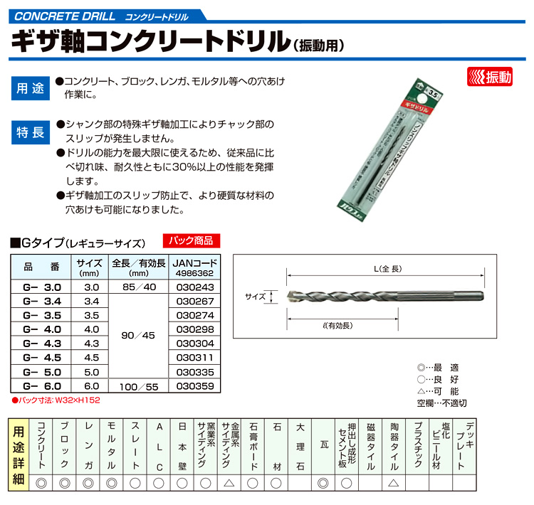 18％OFF コンクリートドリル ビット セット ハウスBM